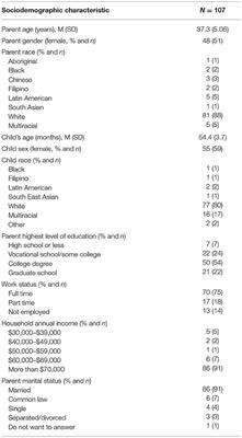 Let's (Not) Talk About Pain: Mothers' and Fathers' Beliefs Regarding Reminiscing About Past Pain